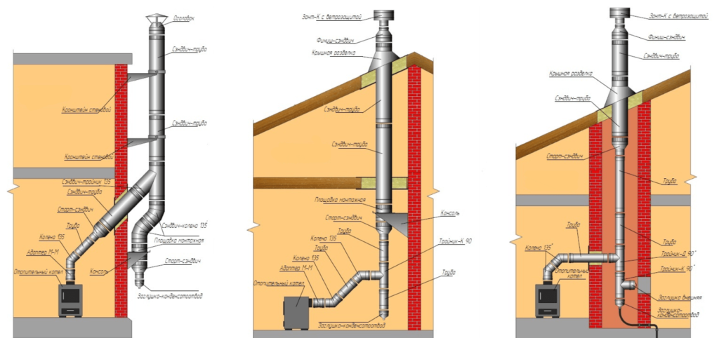 Дымоход для газового котла 