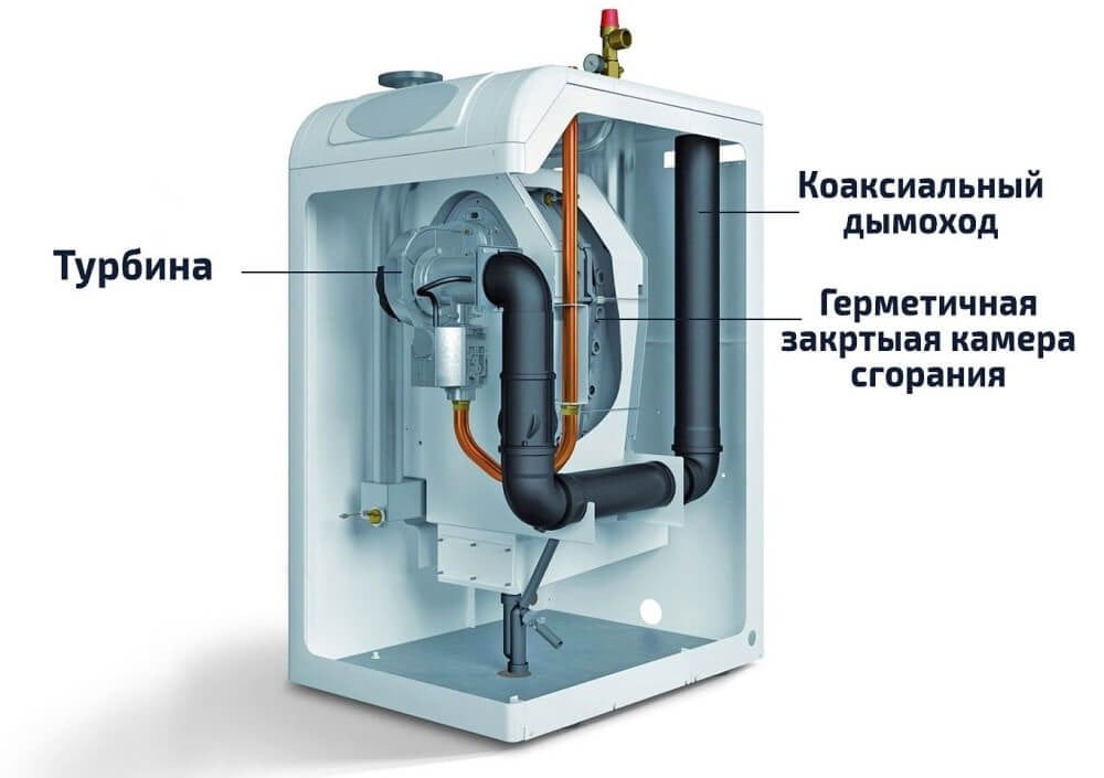 Дымоход для котлов закрытого типа