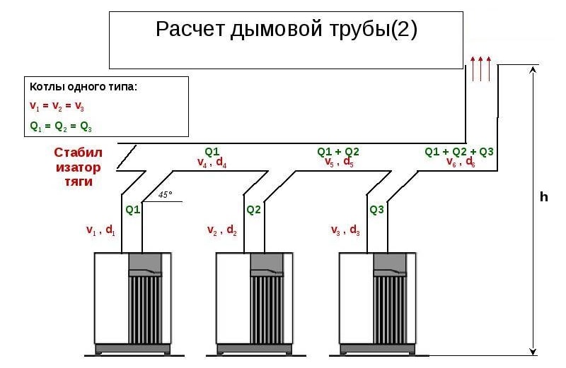 Подключение нескольких котлов в один дымоход - схема