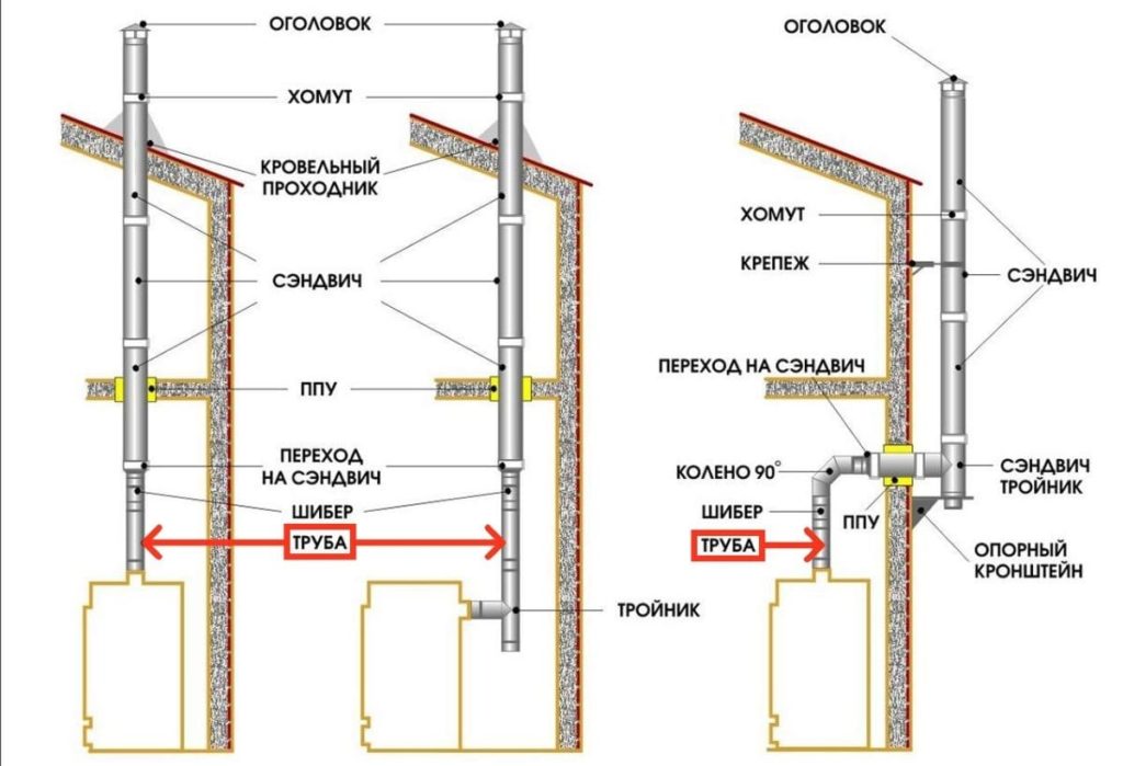 Схемы подключения дымоходов к котлам