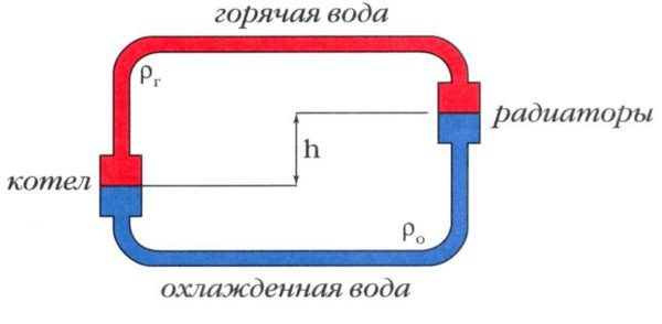 Обвязка твердотопливного котла для гравитационной системы 