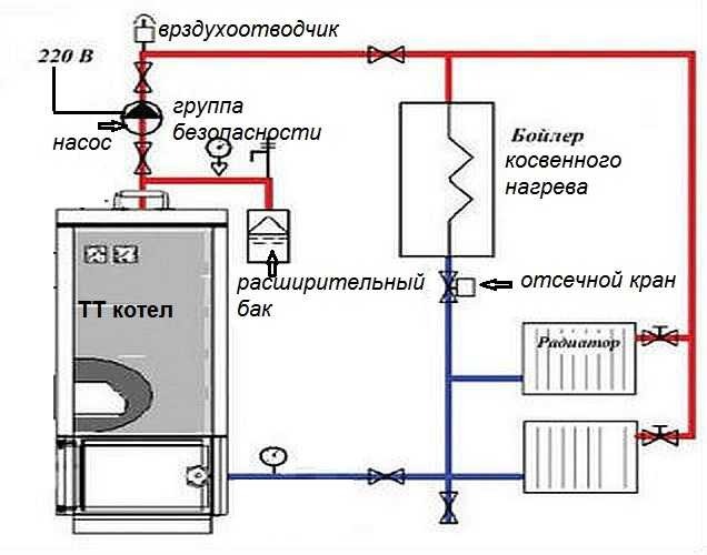 Обвязка ТТ котла с теплообменником