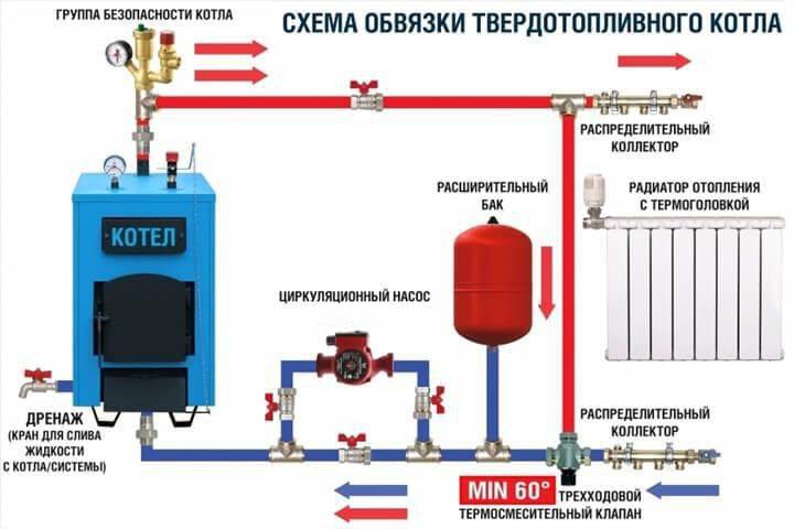 Однотрубная схема подключения