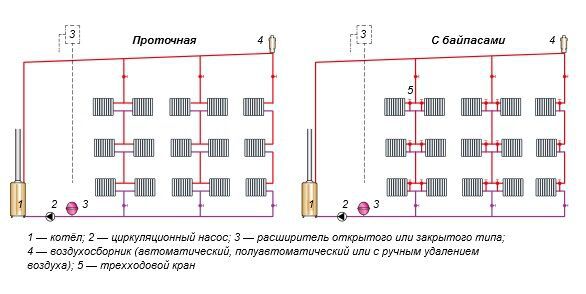 Проточная схема и с байпасами