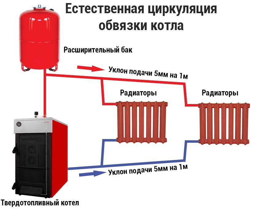 Схема обвязки ТТ котла с естественной циркуляцией