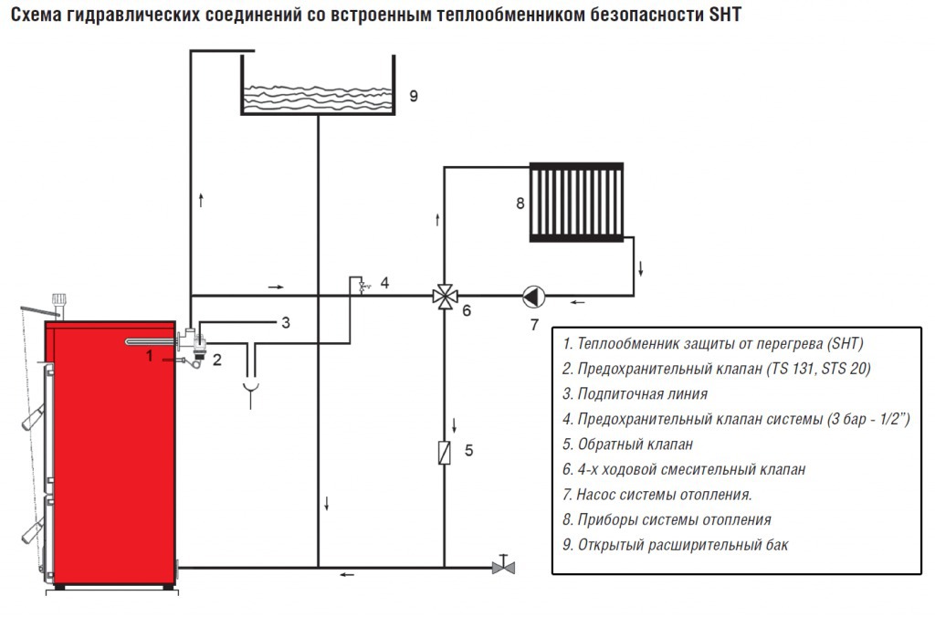 Схема обвязки ТТ котла с открытым расширительным бачком