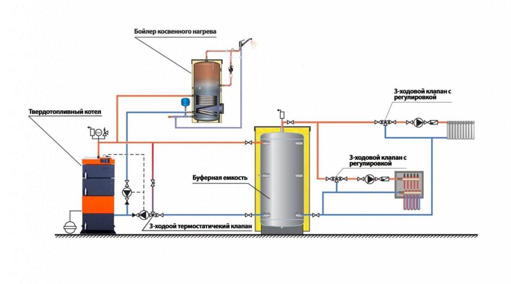 Обвязка ТТ котла с теплообменником (бойлером)