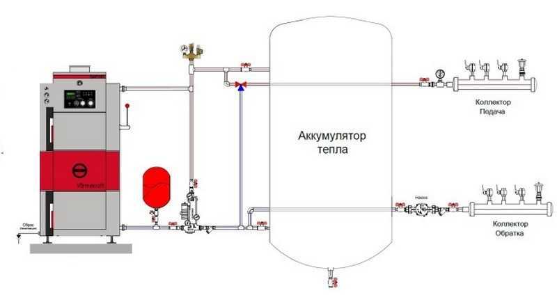 Схема обвязки с аккумулятором тепла 