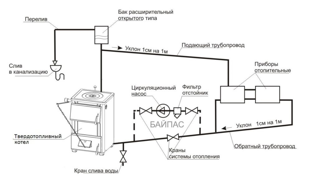 Пример схемы обвязки твердотопливного котла с открытым расширителем.