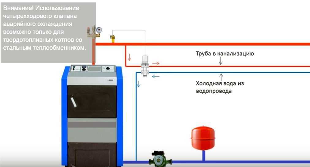 Схема защиты от перегрева с использованием аварийного клапана